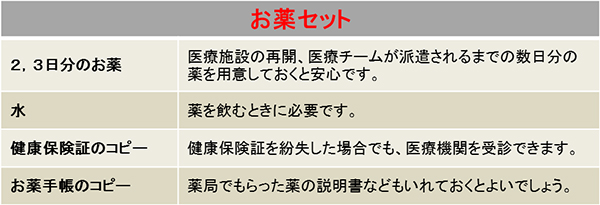 お薬セット