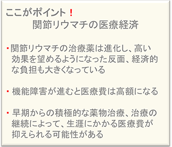 ここがポイント!関節リウマチの医療経済 関節リウマチの治療薬は進化し、高い効果を望めるようになった反面、経済的な負担も大きくなっている 機能障害が進むと医療費は高額になる 早期からの積極的な薬物療法、治療の継続によって、生涯にかかる医療費が抑えられる可能性がある