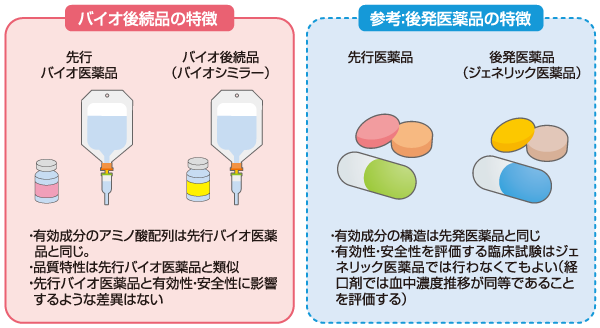 バイオ後続品の特徴