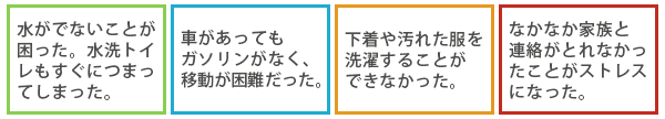 災害を体験された方の声:水がでないことが困った。水洗トイレもすぐにつまってしまった。車があってもガソリンがなく、移動が困難だった。下着や汚れた服を洗濯することができなかった。なかなか家族と連絡がとれなかったことがストレスになった。