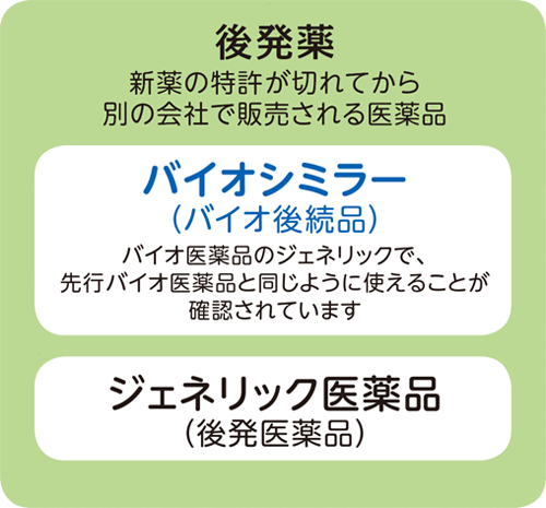 お薬による治療 リウマチの治療 リウマチららら 日本化薬株式会社